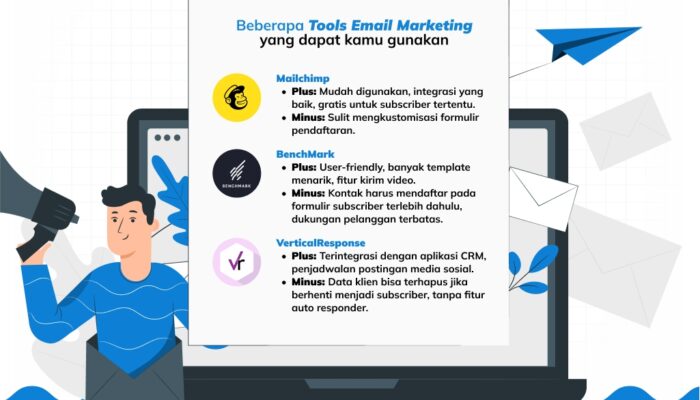 Meningkatkan SEO Melalui Strategi Pemasaran Email Yang Terintegrasi