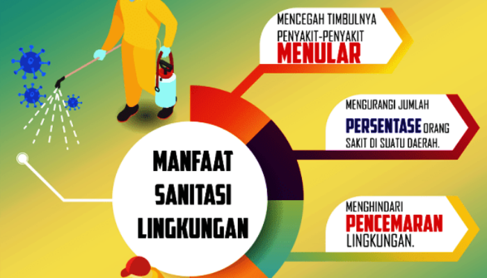 Inovasi Bisnis Layanan Kebersihan Dan Sanitasi