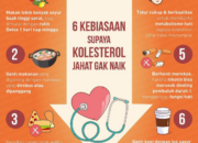 Kolesterol Dan Pola Makan Gluten-Free: Apa Dampaknya?