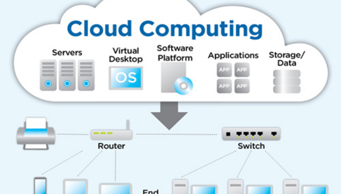 Cara Menghasilkan Uang Dari Bisnis Cloud Computing