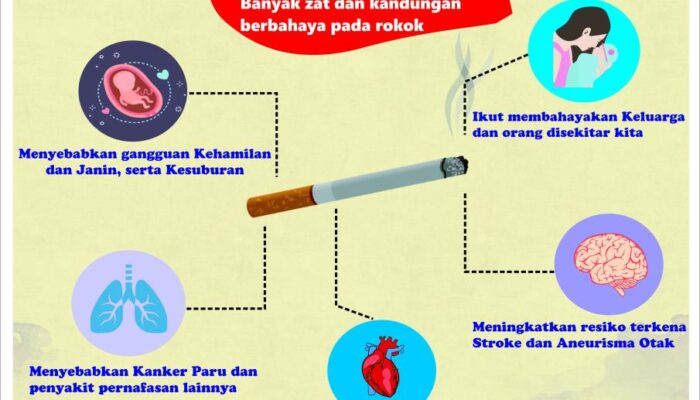 Pengaruh Buruk Rokok Terhadap Kesehatan Gigi Dan Gusi