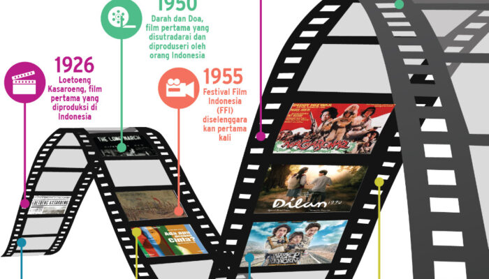 Peluang Bisnis Dalam Industri Film Independen