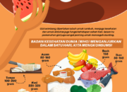 Pola Makan Sehat Untuk Kulit Cerah Dan Bersih