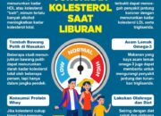 Cara Mengelola Kolesterol Saat Liburan