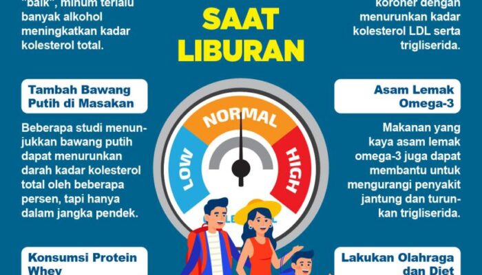 Cara Mengelola Kolesterol Saat Liburan