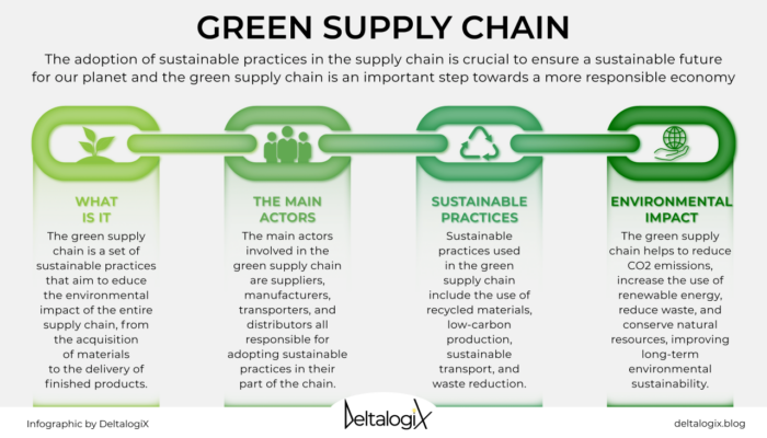 Strategi Bisnis Berkelanjutan Dengan Pendekatan Green Supply Chain