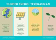 Cara Menghasilkan Uang Dari Bisnis Energi Terbarukan