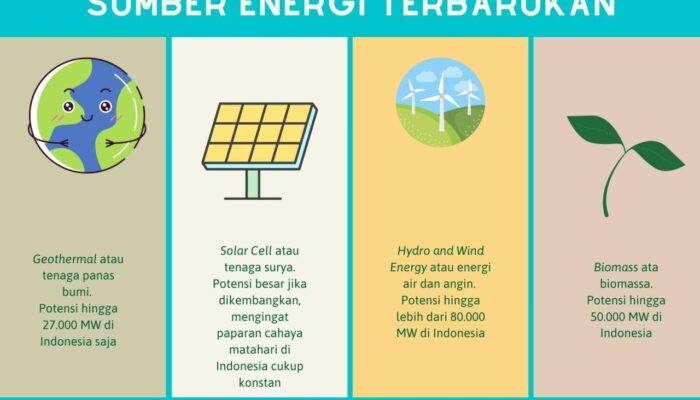 Cara Menghasilkan Uang Dari Bisnis Energi Terbarukan