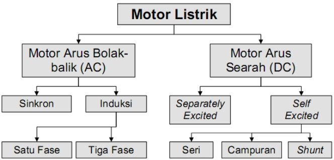 Mengenal Jenis-Jenis Mesin Motor dan Keunggulannya